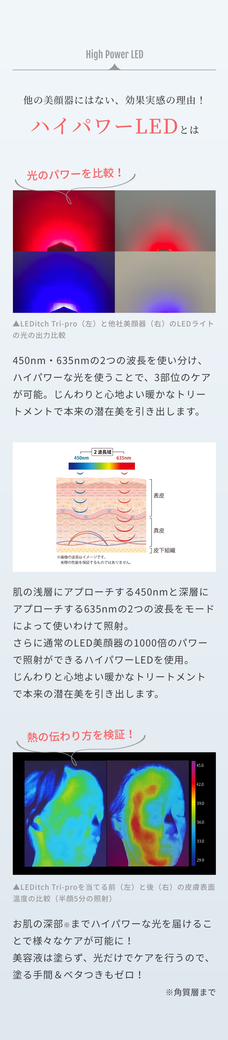 家庭用LED美容器 【LEDitch Tri-Pro】レディッチトリプロ 家庭用LED美容器 【LEDitch Tri-Pro】レディッチトリプロ